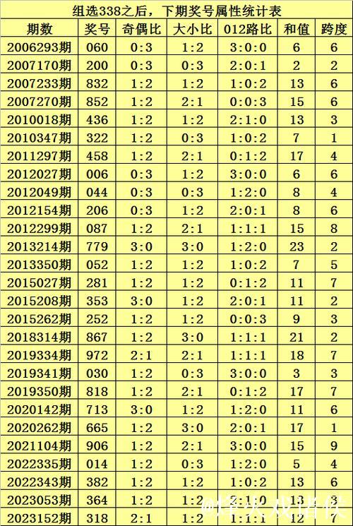 015期九哥排列三预测奖号：直选冷码分析