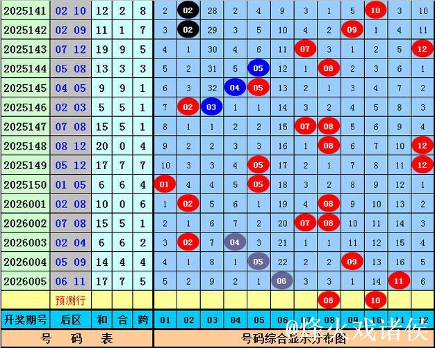 006期李老头大乐透预测奖号:小复式参考 006期李老头大乐透预测奖号:小复式参考