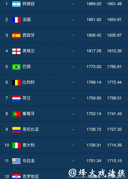 靠谱的世界杯下注平台排名推荐 靠谱的世界杯下注平台排名推荐