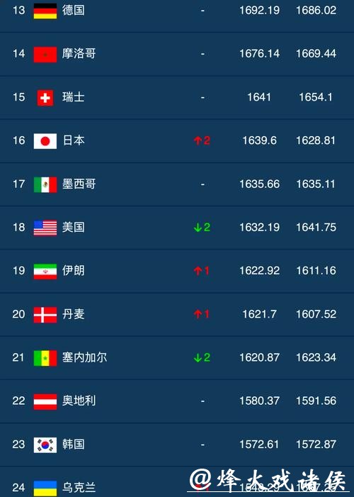 靠谱的世界杯下注平台排名推荐 靠谱的世界杯下注平台排名推荐