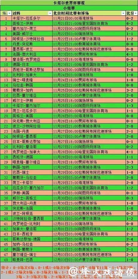 全面解析世界杯赛事数据记录 全面解析世界杯赛事数据记录