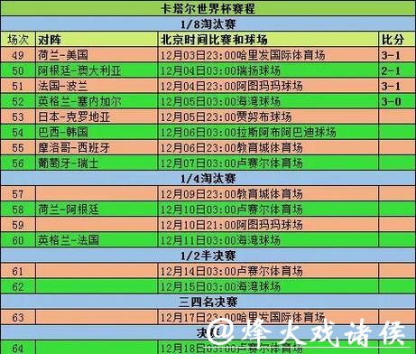 全面解读世界杯赛事信息