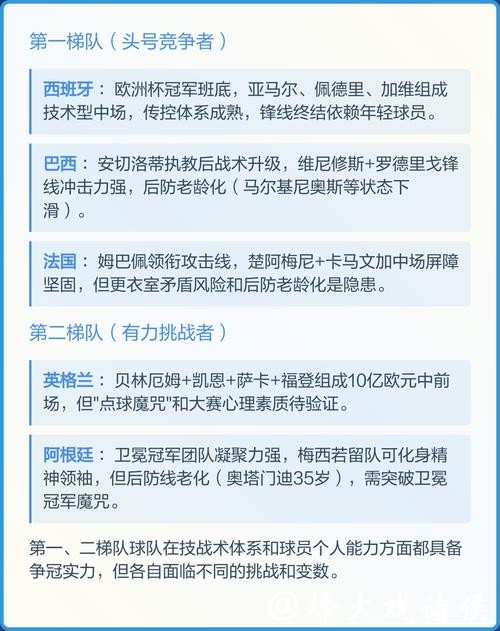 2026世界杯预测APP推荐 2026世界杯预测APP推荐