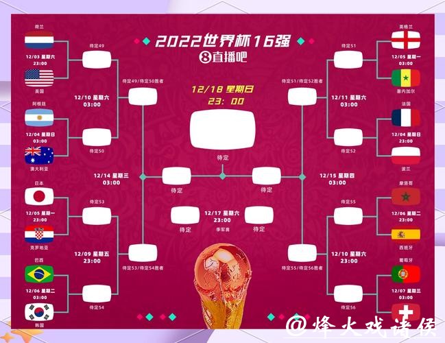 2026世界杯半决赛完整赛程揭秘