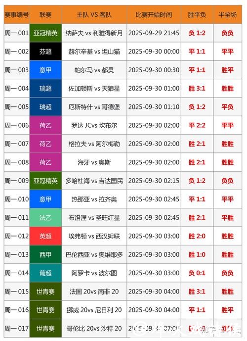 世界杯竞猜预测技巧解读 世界杯竞猜预测技巧解读